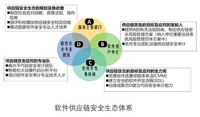 中科院信工所專家:確保軟件供應(yīng)鏈安全是一項(xiàng)系統(tǒng)工程——網(wǎng)絡(luò)與信息安全軟件開(kāi)發(fā)經(jīng)驗(yàn)總結(jié)