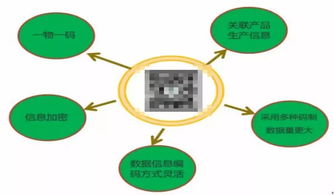 藥品信息安全如何保證？激光打標(biāo)來幫忙——網(wǎng)絡(luò)與信息安全的新篇章