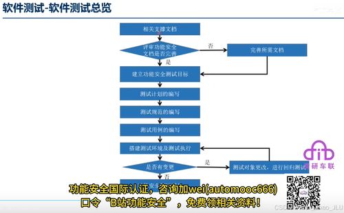 iso26262 part6 之 軟件測試安全匯總詳解