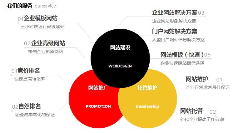 企業(yè)網(wǎng)站建設的關鍵事項與發(fā)布推廣策略