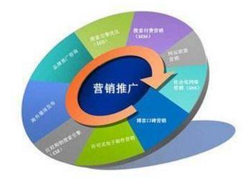 網(wǎng)站生命周期中的發(fā)布與推廣 策略與服務的全面解析