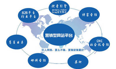 長春網(wǎng)絡推廣價格貴嗎?長春網(wǎng)絡推廣外包有什么服務