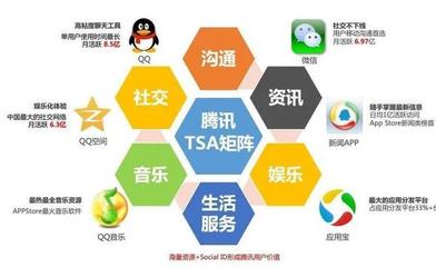 QQ瀏覽器廣告 高效推廣產(chǎn)品與發(fā)布服務的策略指南